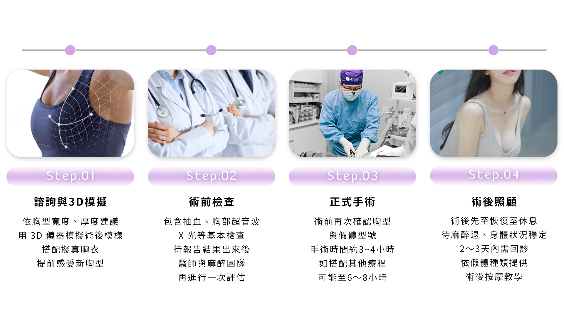 隆乳手術流程