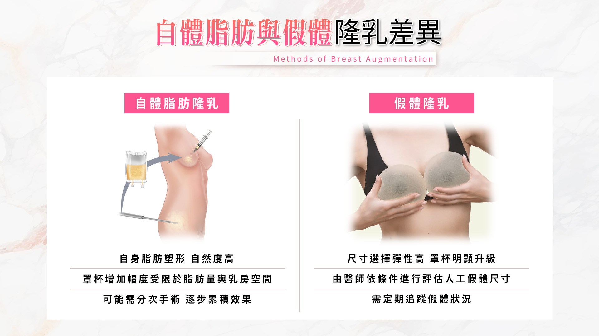 台南自體脂肪與假體隆乳差異