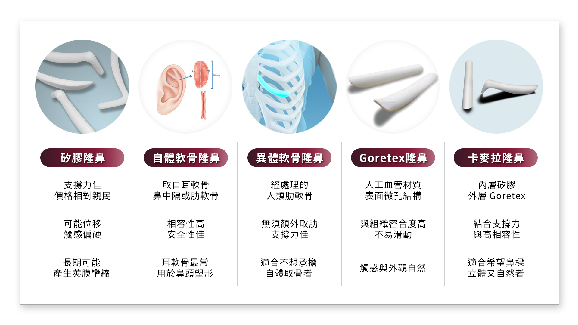 台南隆鼻材質比較-台南教主醫美