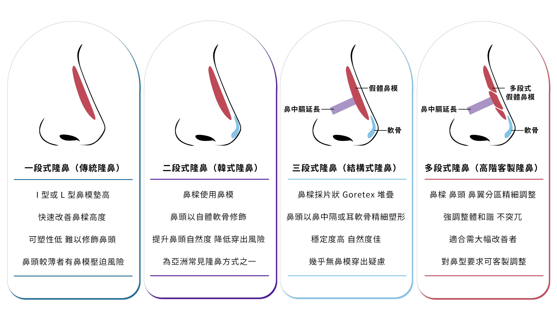 台南隆鼻方式-台南教主醫美